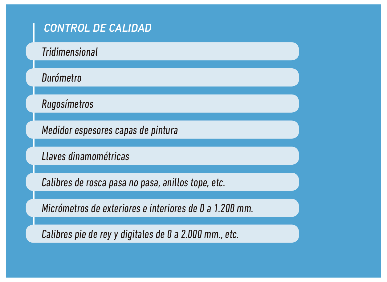 Control de calidad