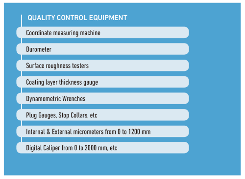 Quality control